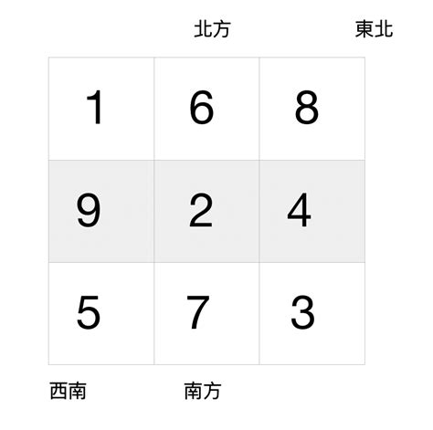 坐西向東 九運|【九運坐西向東】九運風水坐西向東財運滾滾來！揭秘家居擺放玄。